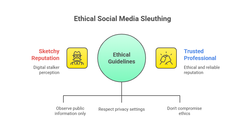 Social Media Sleuthing: What I’ve Learned About Reading People Online